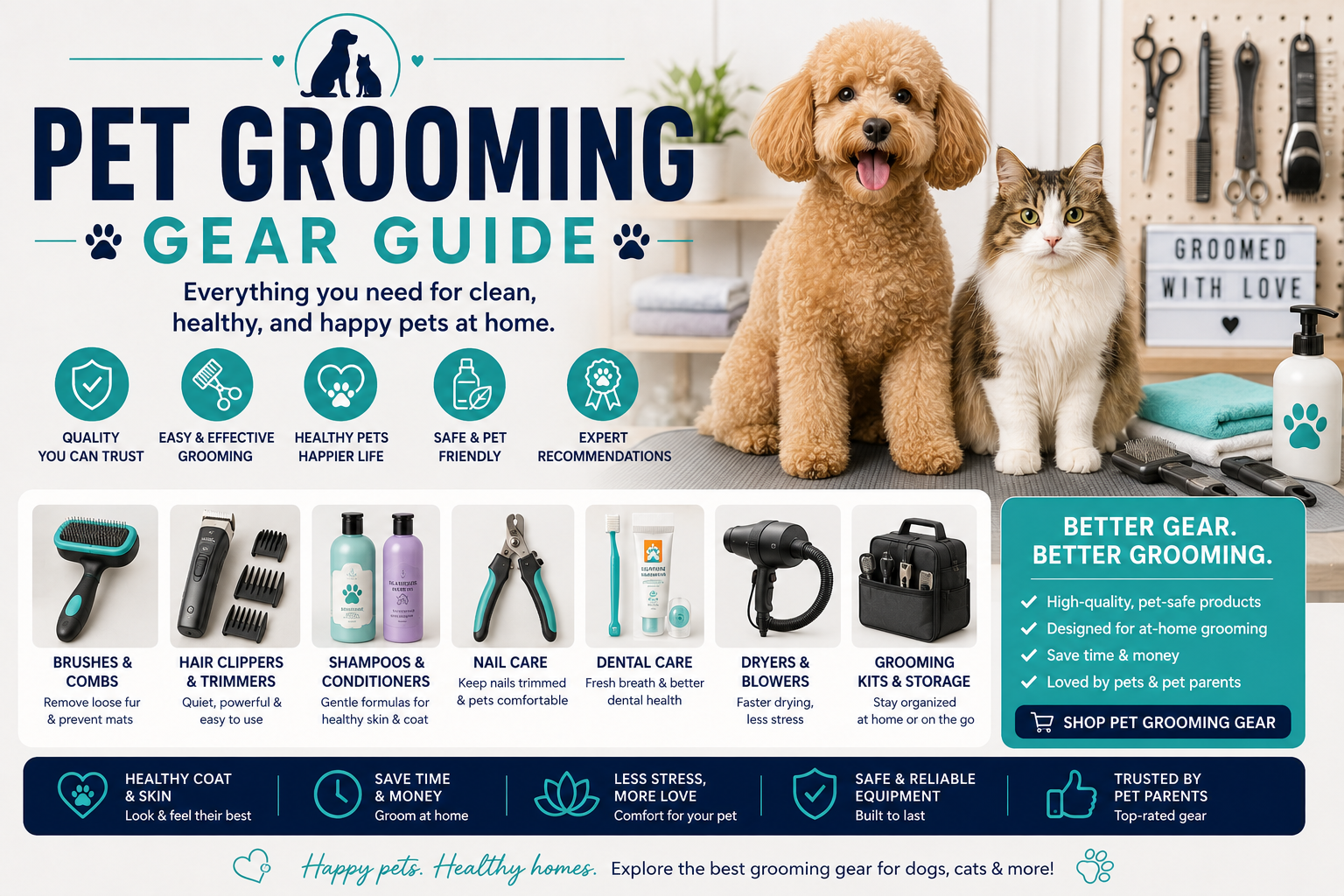 Pet Grooming buying guide and pet product selection advice
